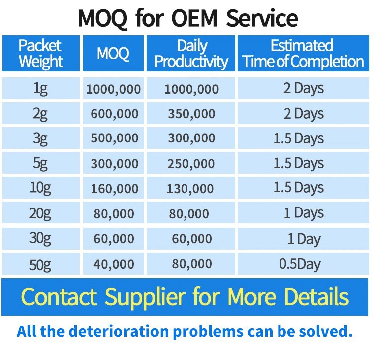 Customized 10g silica packets for clothing storage